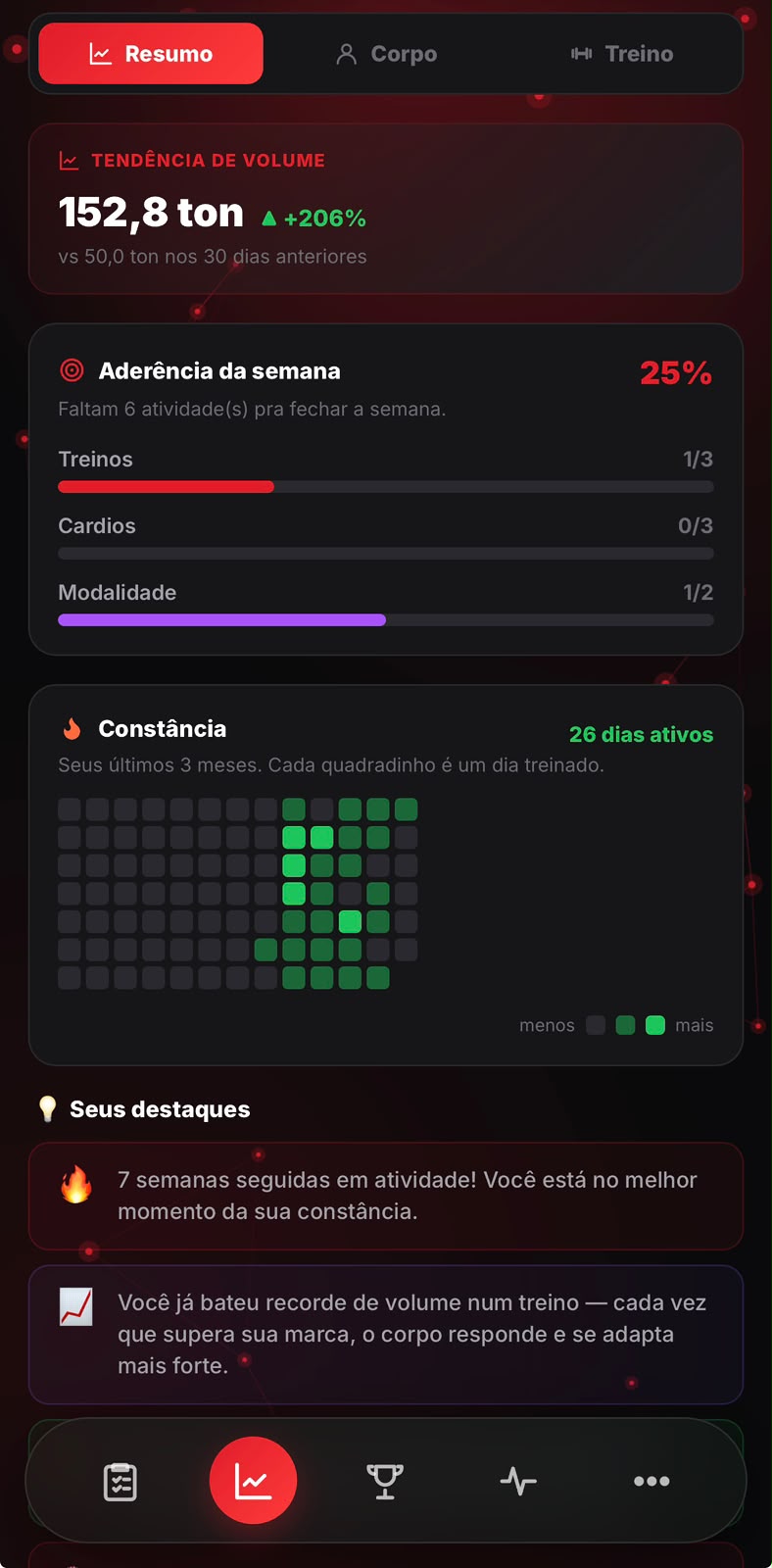 Tela de evolução física no app RKTeam