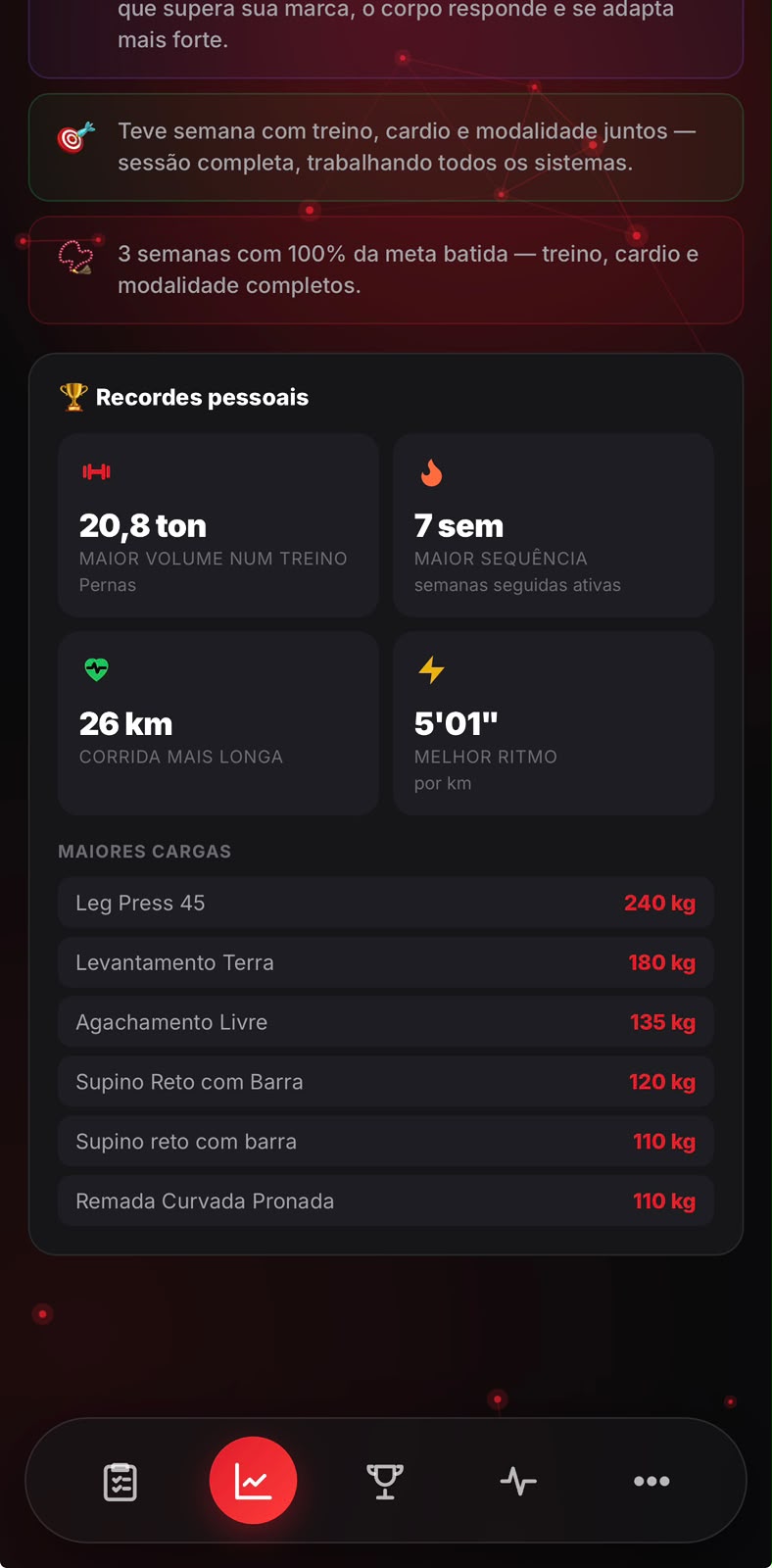 Gráfico de recordes pessoais no app RKTeam