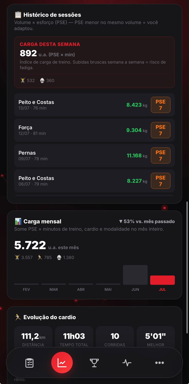 Percepção de esforço e carga interna no app RKTeam